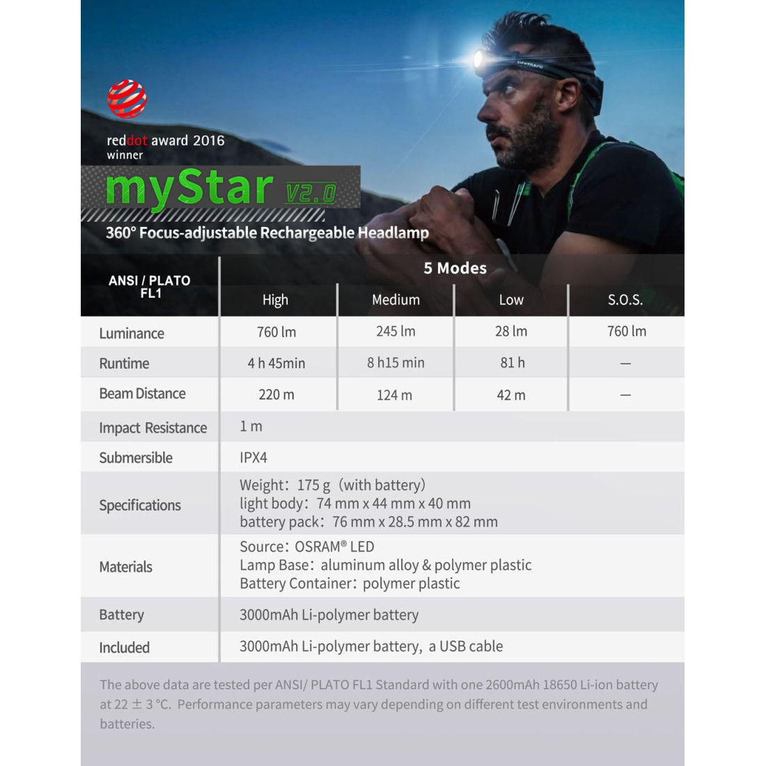 Nextorch Mystar V.2 Headlamp - Image 5