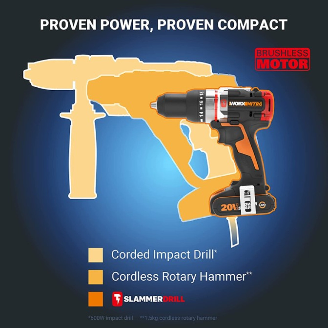 Worx Slammer 3-In-1 Brushless Active Hammer Drill 20V | Kit - Image 3